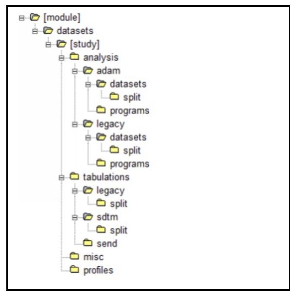 Avoiding Rework: How Intelligent Programming Saves Time in the Later Trial Phase Avoiding Rework: How Intelligent Programming Saves Time in the Later Trial Phase